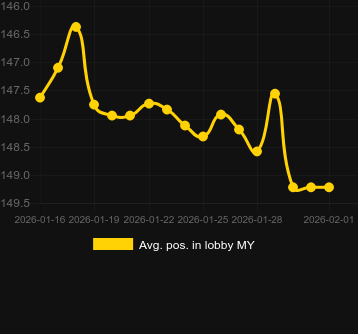 Avg. Position in lobby for Book of Waka Waka. Market: Canada
