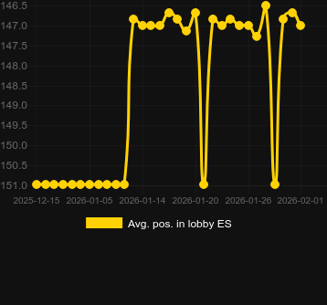 Сер. позиція в лобі для Book of Xmas 3. Ринок: Україна