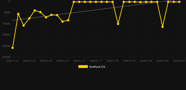 Book of Xmas 3. Графік SlotRank