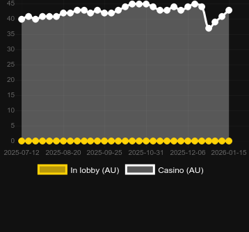 Numero dei casinò in cui puoi trovare Boost Roulette. Mercato: Italia