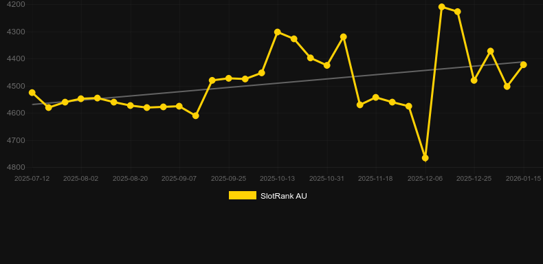 Boost Roulette. Grafico del gioco SlotRank