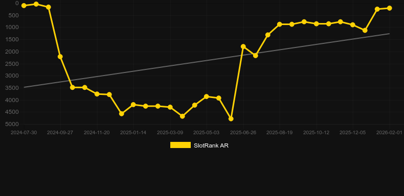 Bow of Artemis. Grafik SlotRank