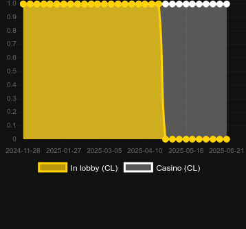 Количество казино, в которых можно найти Break Da Bank Again Maple Moolah 4Tune Reels. Рынок: Украина