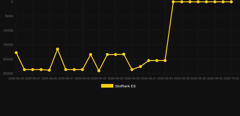 Bubble Up!. Gráfico del juego SlotRank