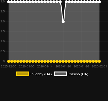 Quantity of casinos where you can find Buffalo Bounty XL. Market: Canada