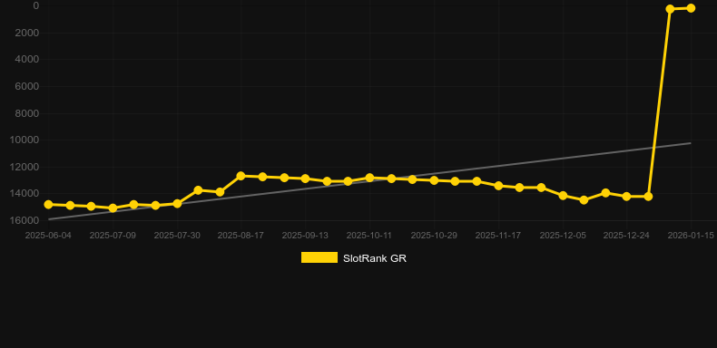 Buffalo Freedom. Grafik SlotRank