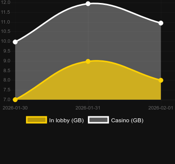 Quantity of casinos where you can find Bunny Heist. Market: Canada