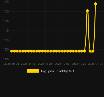 Сер. позиція в лобі для Burning Chilli 243. Ринок: Україна