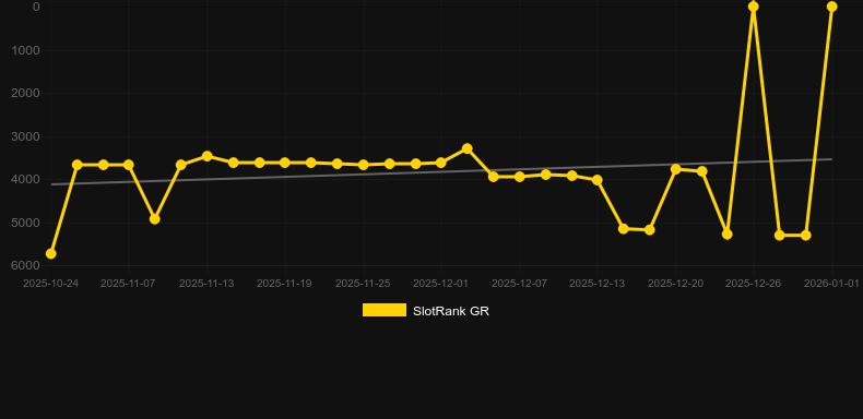 Burning Chilli 243. Графік SlotRank