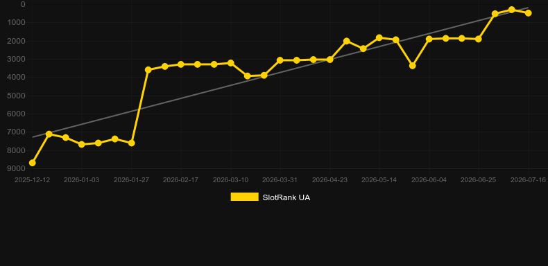 Burning Hell. Grafico del gioco SlotRank
