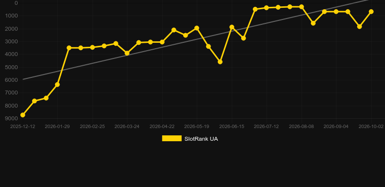 Burning Hell. Graficul jocului SlotRank