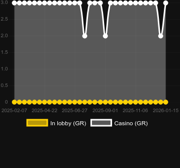 Numero dei casinò in cui puoi trovare Buzzkill Bonanza. Mercato: Italia