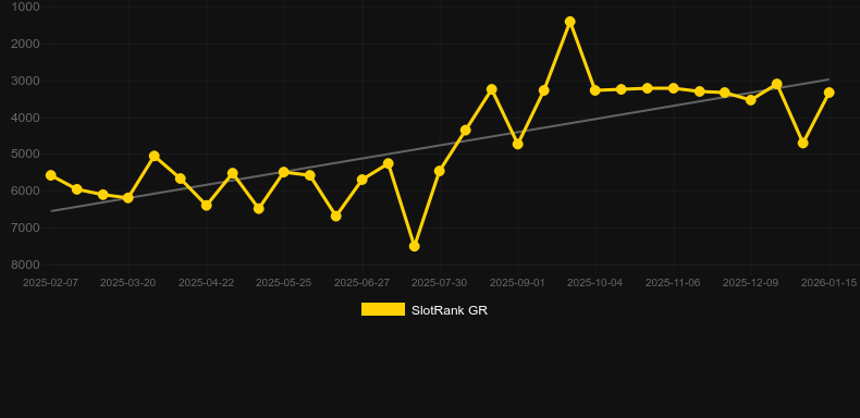 Buzzkill Bonanza. Grafico del gioco SlotRank