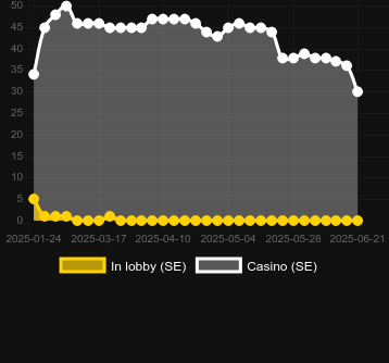 Количество казино, в которых можно найти Camelot Cash. Рынок: Украина