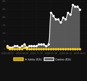 Количество казино, в которых можно найти Cannonball Cash. Рынок: Украина