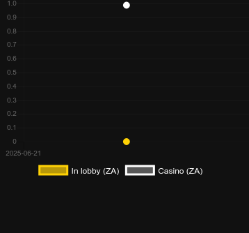 Количество казино, в которых можно найти Capybara Bar. Рынок: Украина