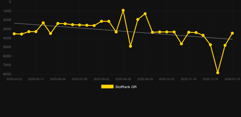 Carnival Beauty. Gráfico del juego SlotRank