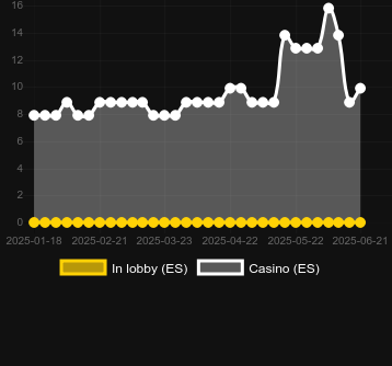 Количество казино, в которых можно найти Carts Of Cash Christmas. Рынок: Украина