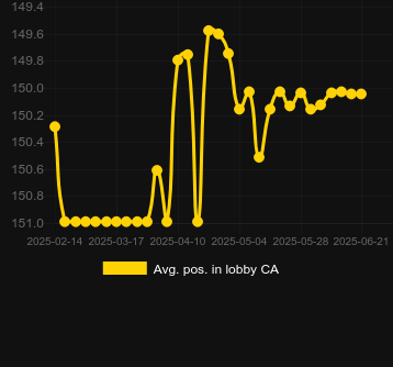 Сред. позиция в лобби для Cash Amplifier 243. Рынок: Украина