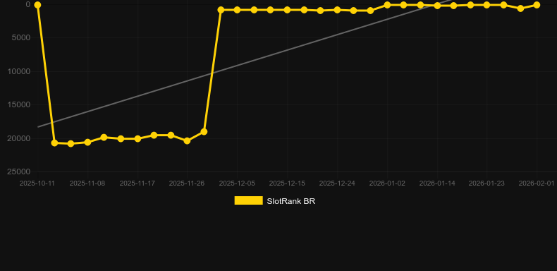 Cash Blitz Extreme. Graphique du jeu SlotRank