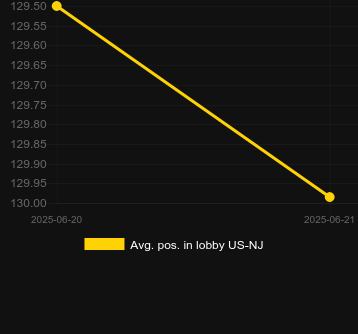 Сред. позиция в лобби для Cash Eruption Power Surge. Рынок: Украина