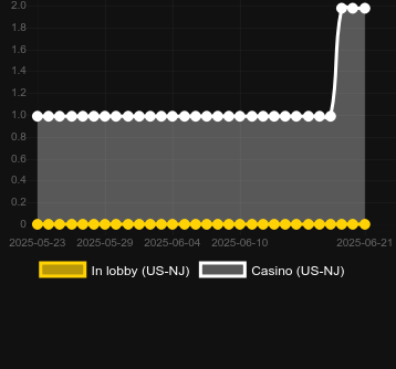 Количество казино, в которых можно найти Cash Falls: Add Em Up Gold. Рынок: Украина