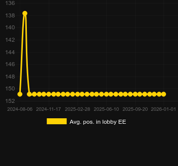 Сер. позиція в лобі для Cash Flip Devil's Coin. Ринок: Україна