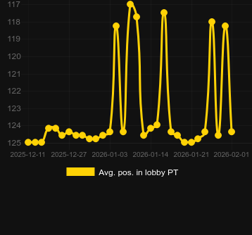 Сер. позиція в лобі для Cash Strike Win Boost. Ринок: Україна