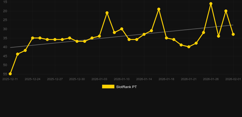 Cash Strike Win Boost. Графік SlotRank