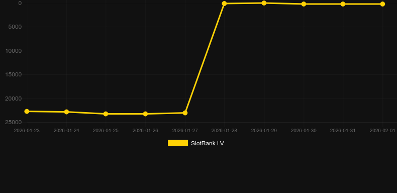 Cat Waifu. Gráfico del juego SlotRank