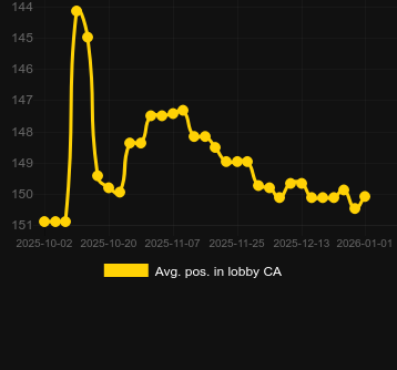 Ort. Chests of Cai Shen 2 için lobide konumlandırın. Pazar: Türkiye
