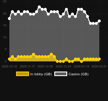 Ποσότητα καζίνο στα οποία μπορείτε να βρείτε Chests of Cai Shen 2. Αγορά: Ελλάδα