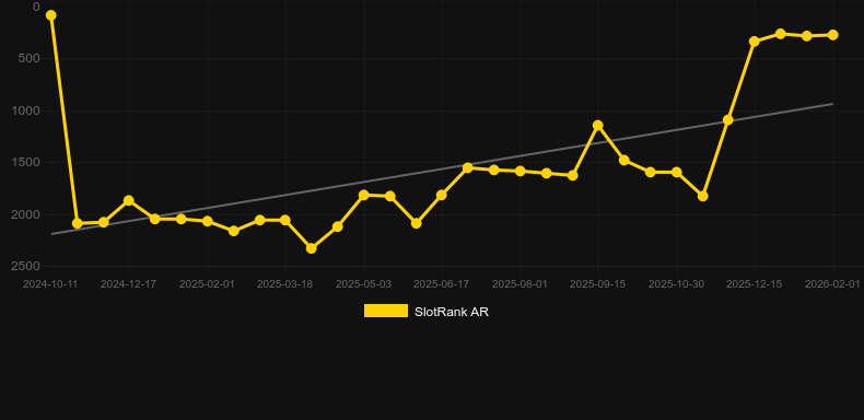 Chests of Cai Shen. Grafik SlotRank