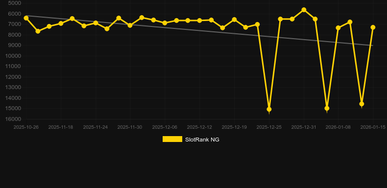 Chilli Hot 40. Графік SlotRank