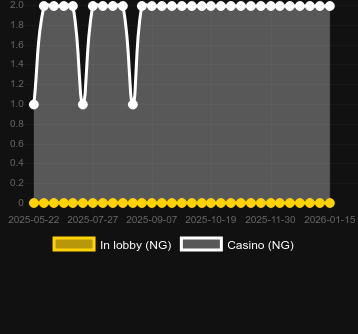 Ποσότητα καζίνο στα οποία μπορείτε να βρείτε Clover Drop. Αγορά: Ελλάδα