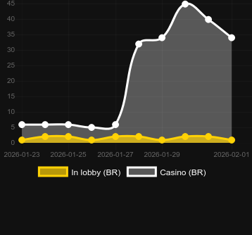 Quantity of casinos where you can find Cockroach Fortune. Market: Canada