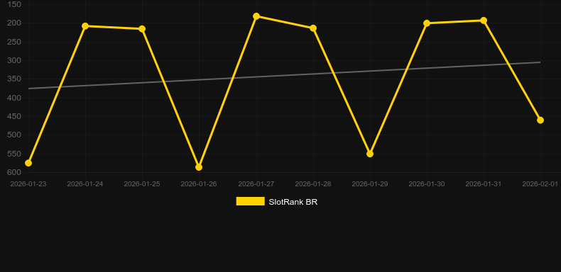 Cockroach Fortune. Graph of game SlotRank