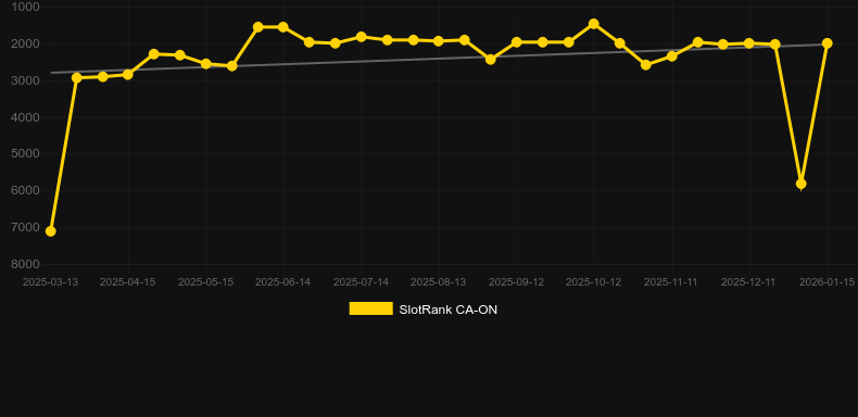 Colossal Splash Ink & Win. Grafik SlotRank