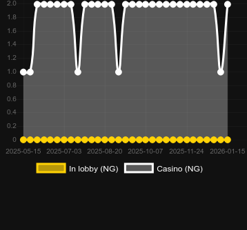 Quantity of casinos where you can find Coyote Gems. Market: Canada