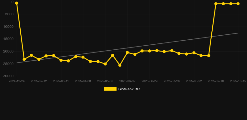 Crash Royale Demo & Review 2025 ᐈ Play For Free