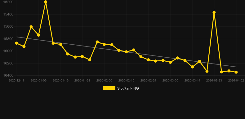 Crazy Easter. Grafico del gioco SlotRank