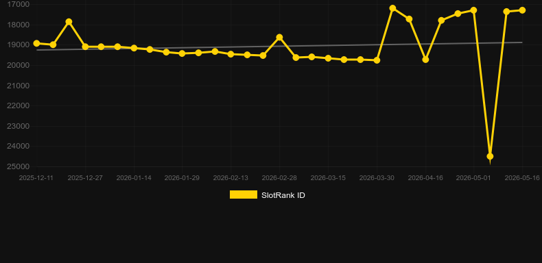 Crazy Easter. Graficul jocului SlotRank