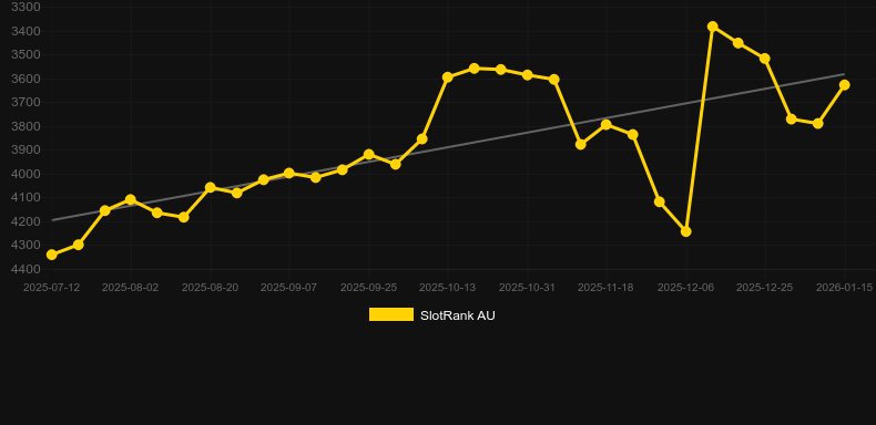 Crazy Taxi. Grafico del gioco SlotRank