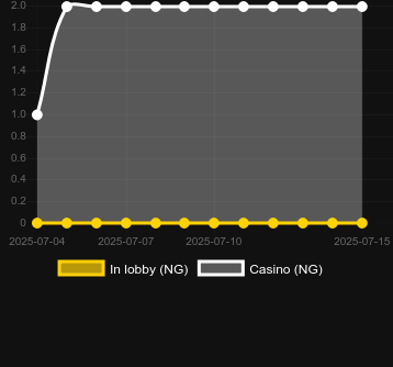 Количество казино, в которых можно найти Crime Empire. Рынок: Украина