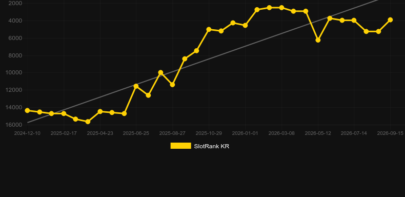 Cryptos (InOut Games). Grafik SlotRank