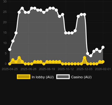 Numero dei casinò in cui puoi trovare Crystal Ball Flaming Link. Mercato: Italia