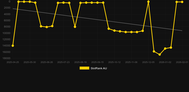 Crystal Ball Flaming Link. Grafico del gioco SlotRank