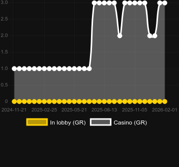 Cursed Piratesを見つけることができるカジノの数。マーケット:日本