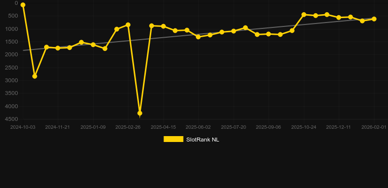 Cyclops Unchained. Gráfico do jogo SlotRank