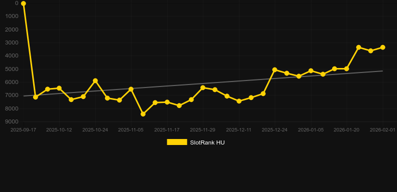 Dead Legion. Grafico del gioco SlotRank